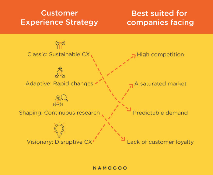 ecommerce strategy styles