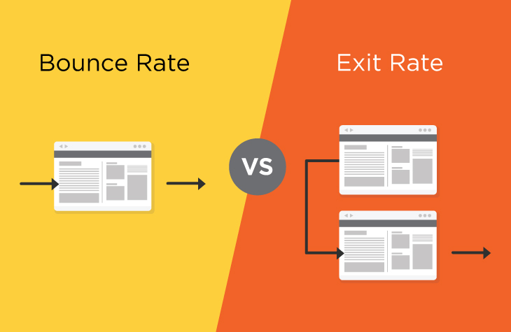 Bounce Rate Vs. Exit Rate: Which Should I Improve? | Namogoo Blog