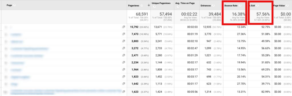 bounce rate vs exit rate google analytics screenshot