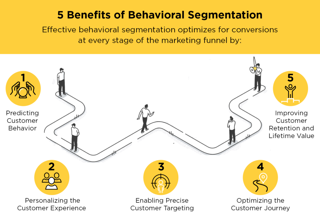 Benefits of Behavioral Segmentation