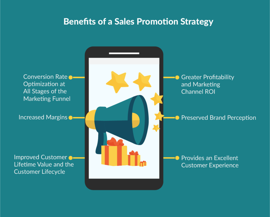 Benefits of a Sales Promotion Strategy [infographic]