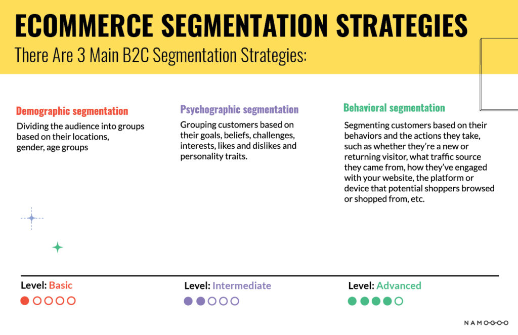 eCommerce segmetation strategies, Customers segmentation, behavioral segmentation