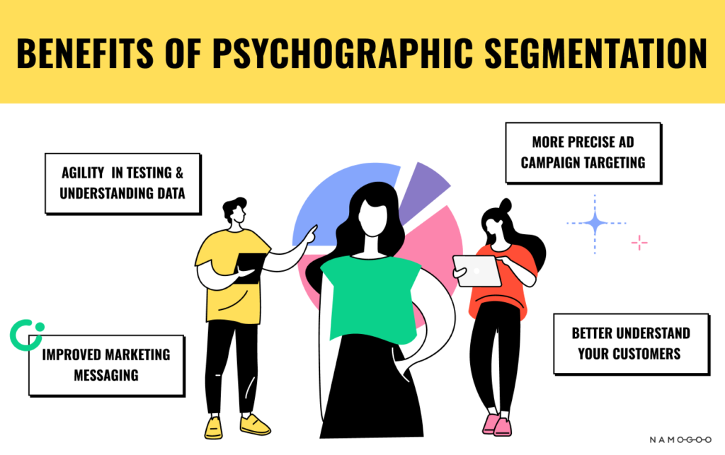 Benefits of Psychographic Segmentation