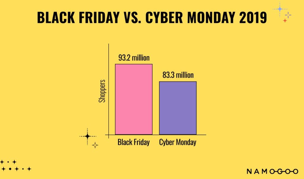 Black Friday marketing