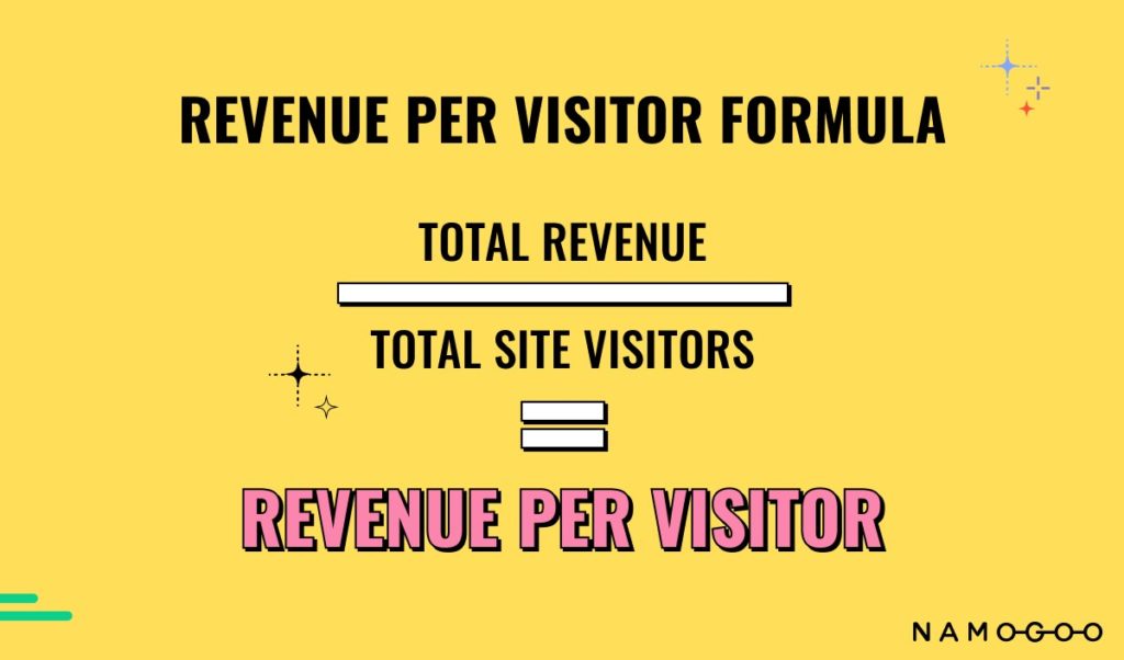 revenue per visitor formula