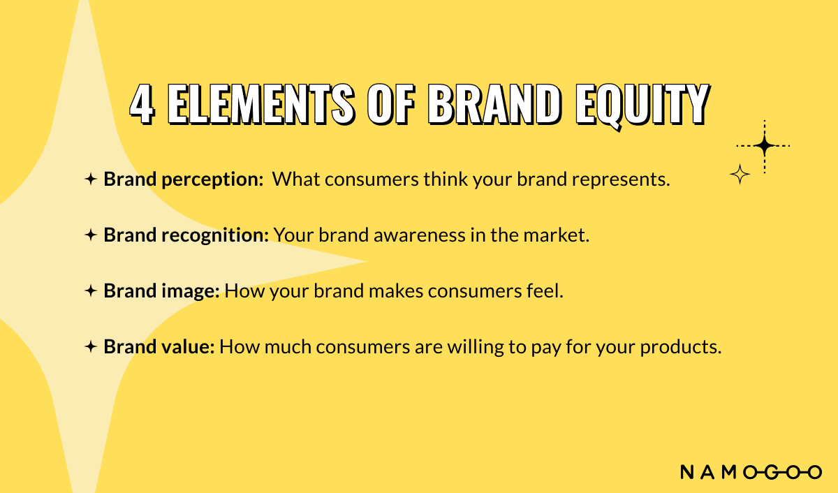 Building, measuring and improving brand equity