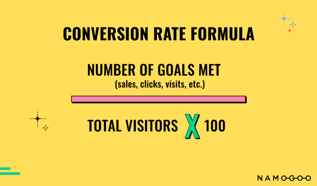 Conversion Funnel stages