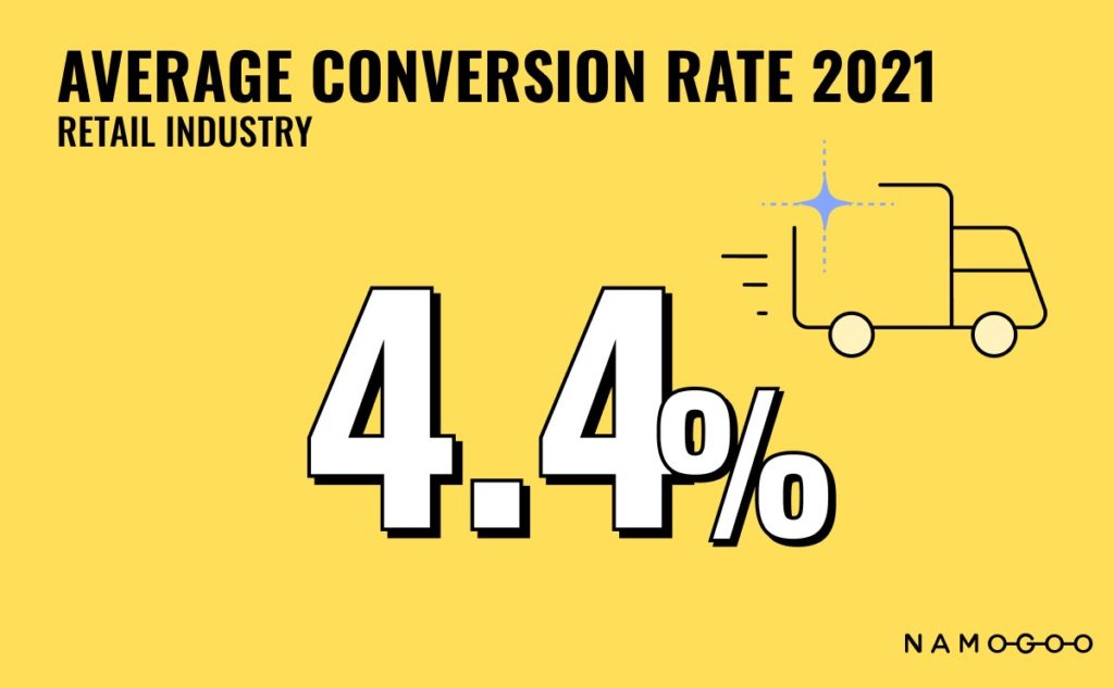 Conversion rate statistics